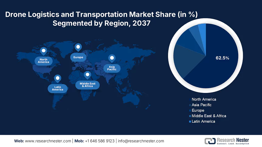 Drone Logistics and Transportation Market Size